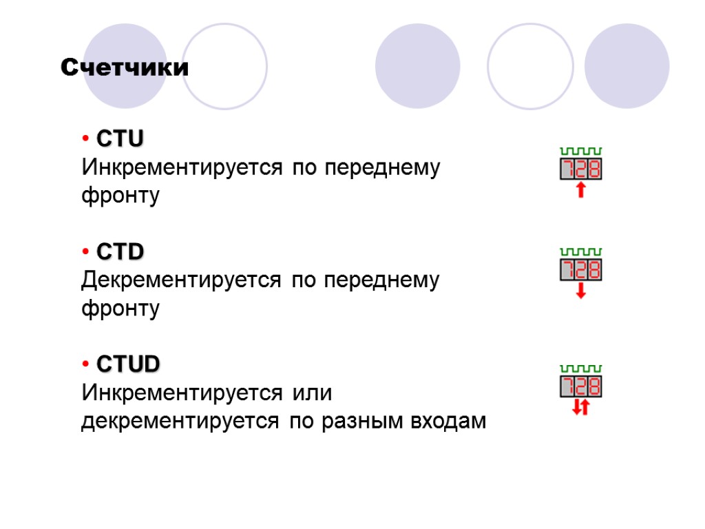 Счетчики CTU Инкрементируется по переднему фронту CTD Декрементируется по переднему фронту CTUD Инкрементируется или